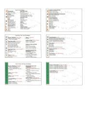 technique smart card mcmap|mcmap cheat sheet.